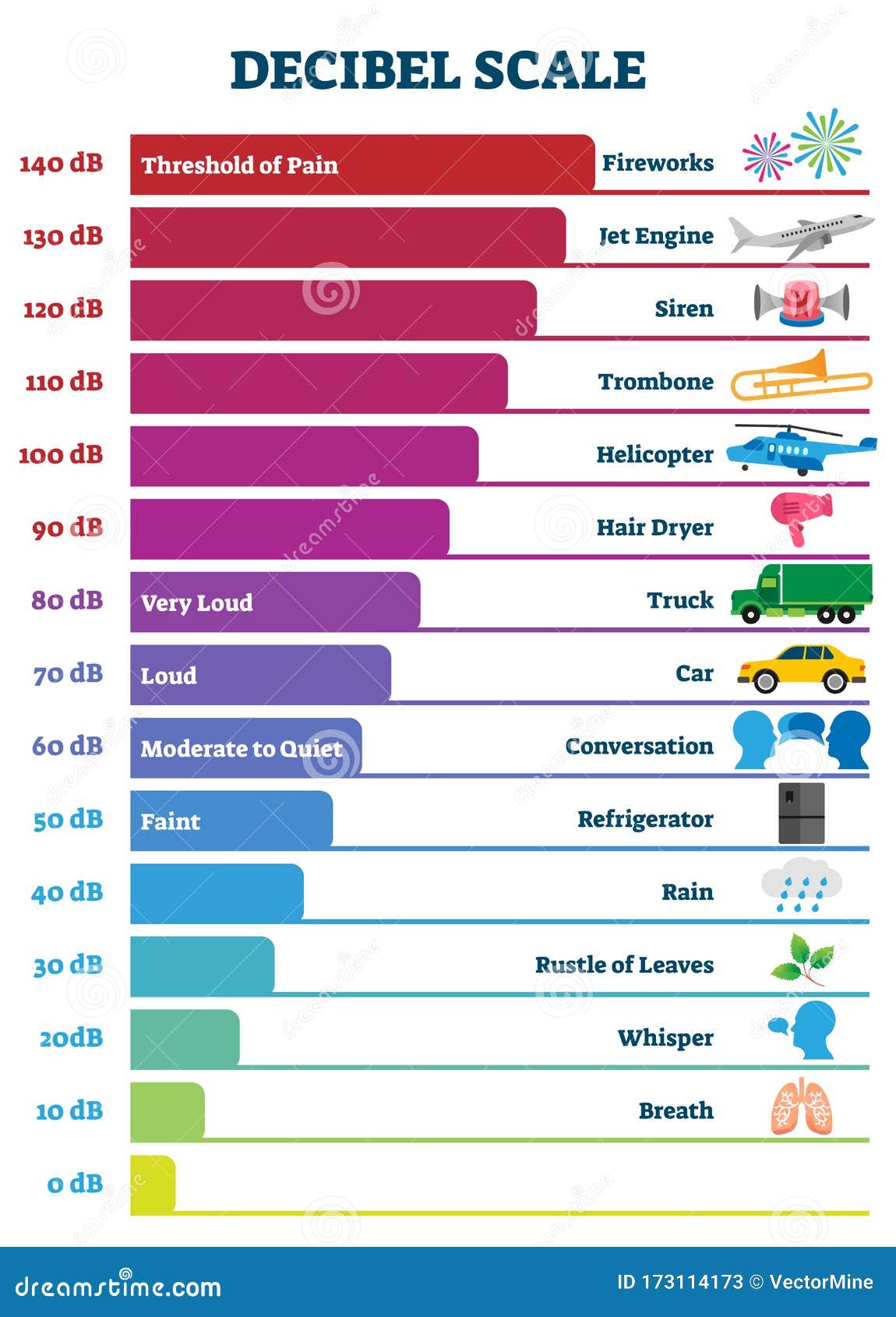 noise pollution graph