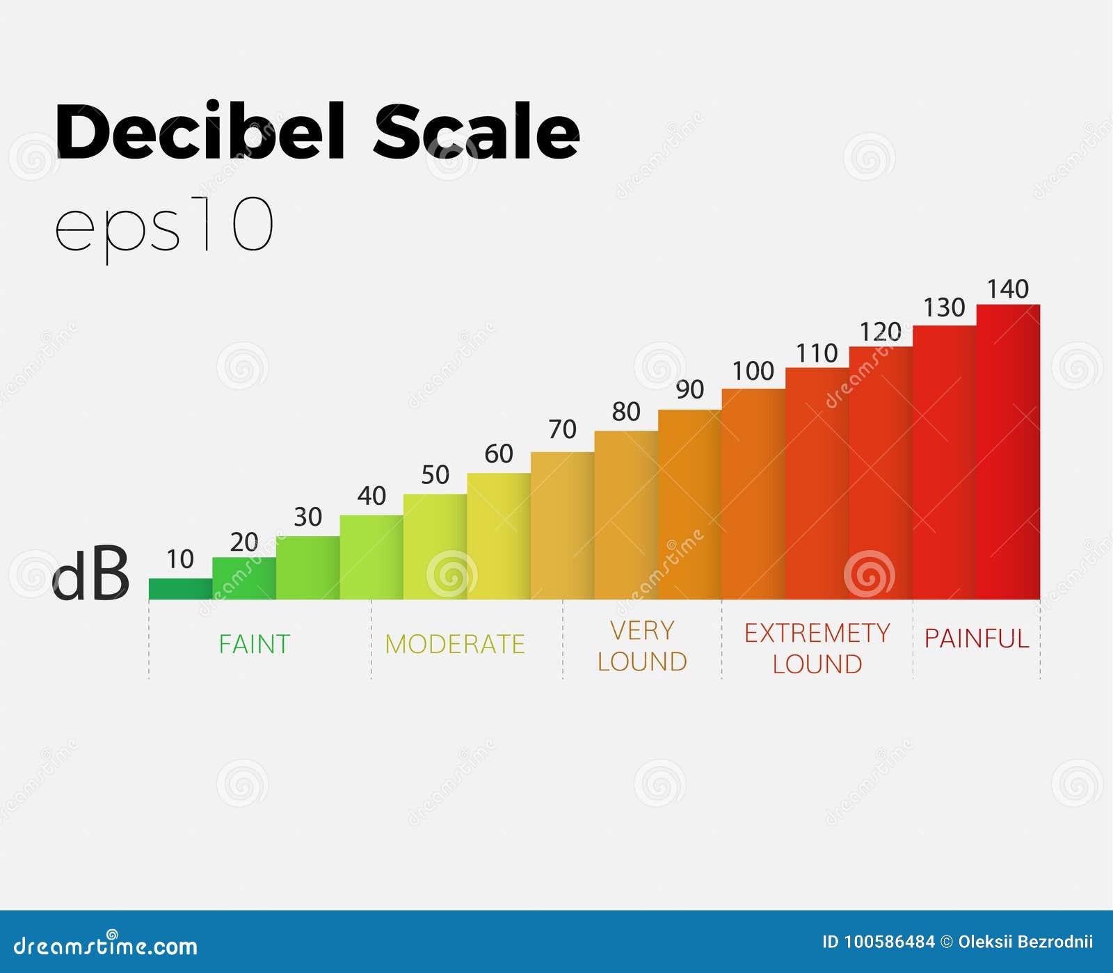 Decibel Rating Chart