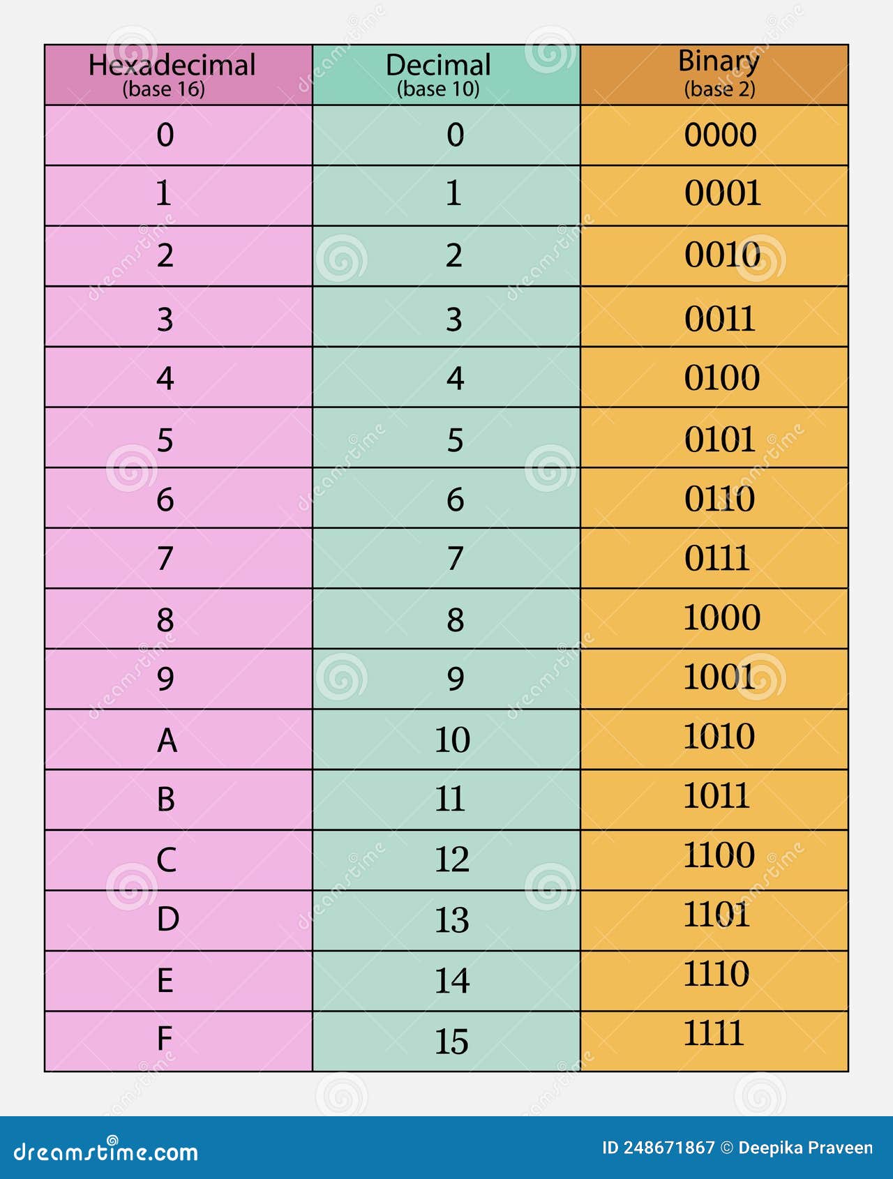 Hexadecimal Table Chart