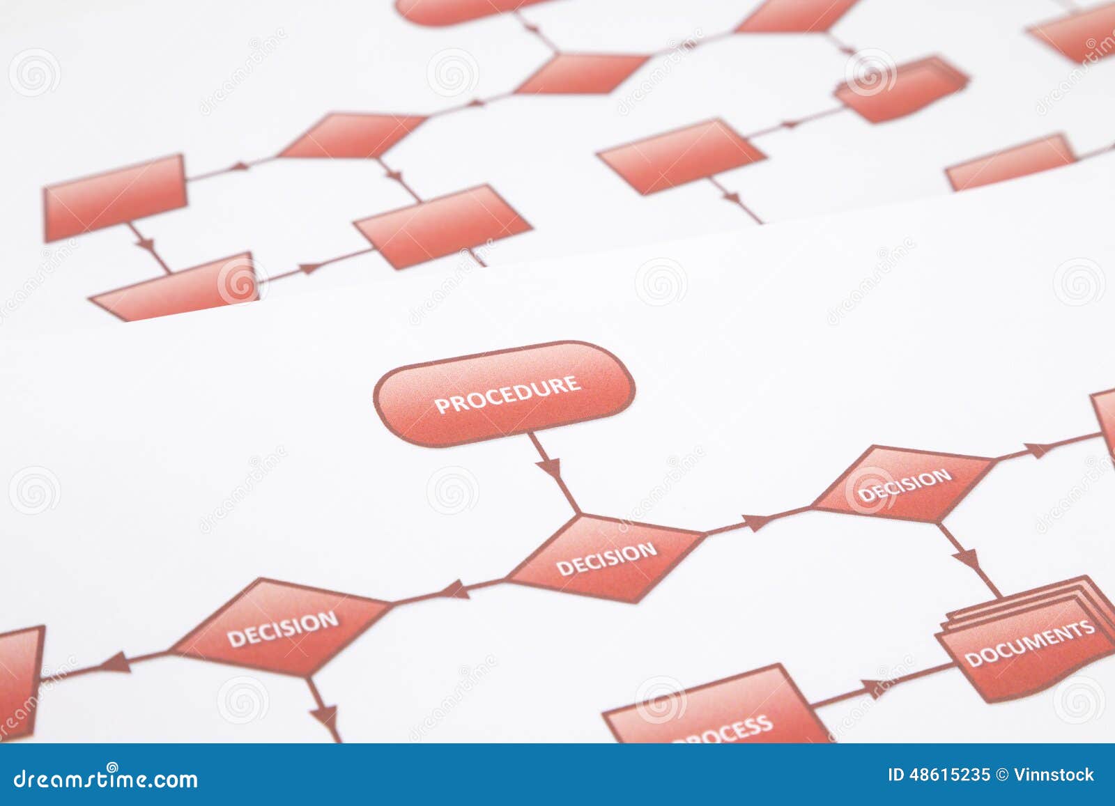 Procedure Flow Chart