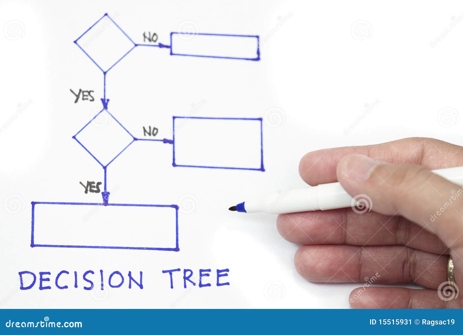 decision tree