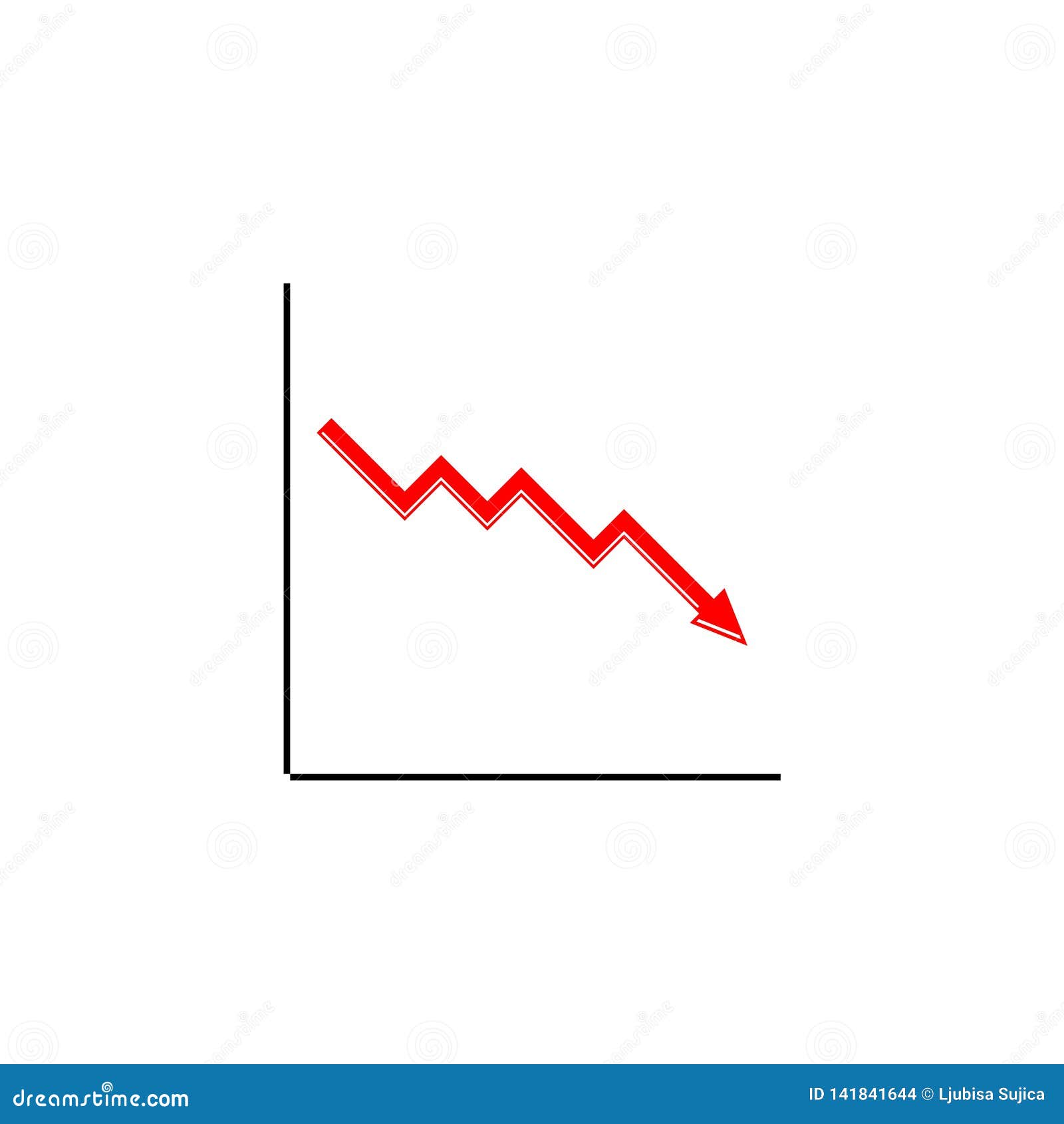 Decline Chart