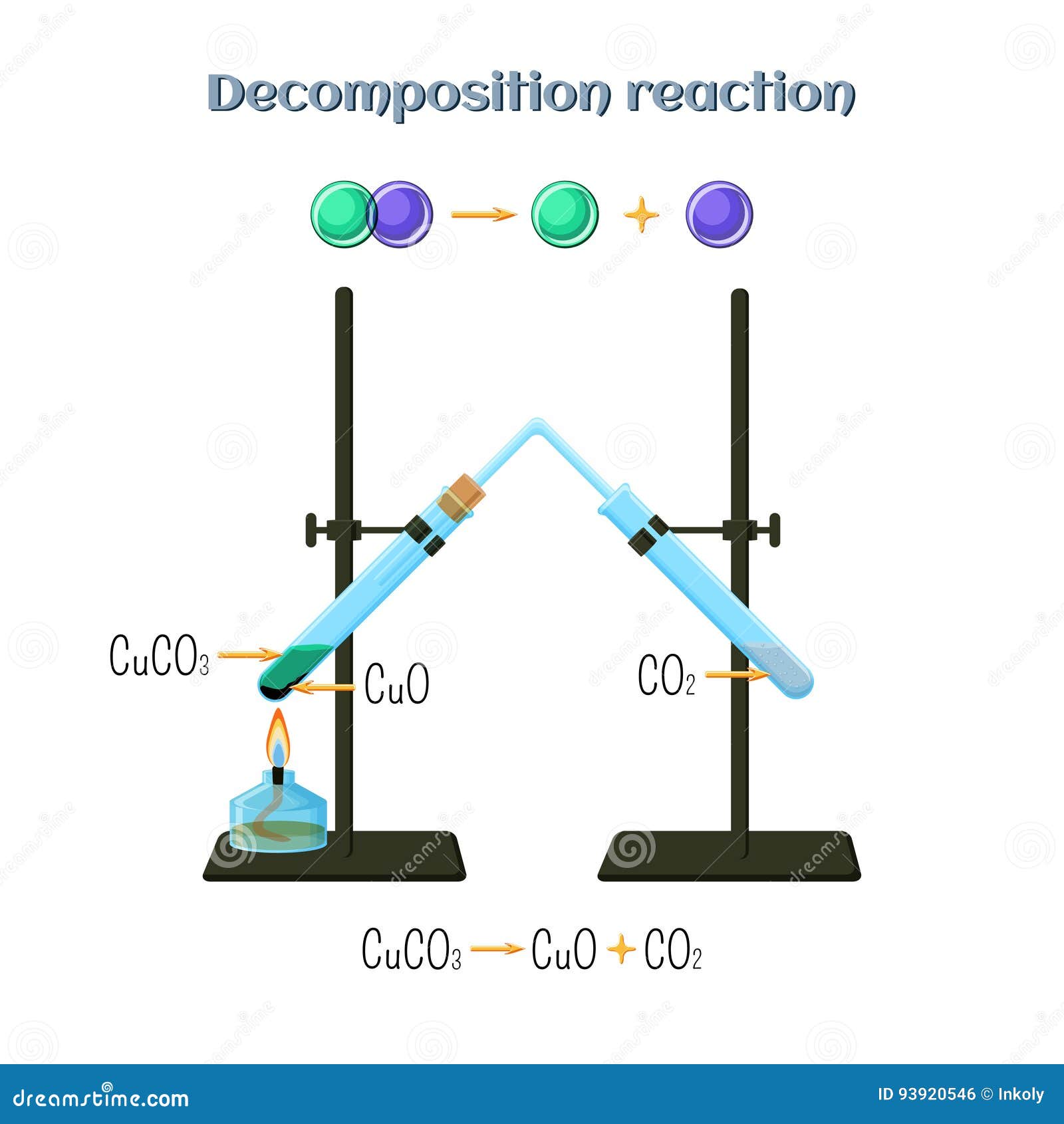 decomposition reaction - copper carbonate to copper oxide and carbon dioxide.