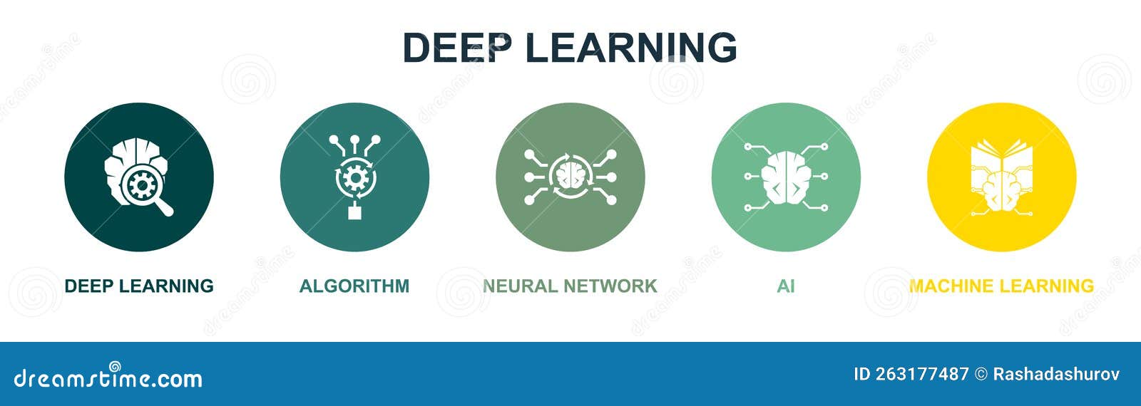 Deep Learning, Algorithm, Neural Network Stock Vector Illustration of filled, option 263177487