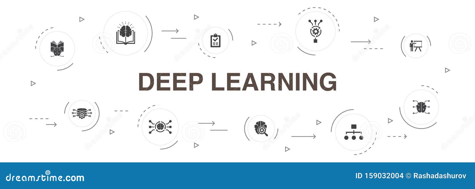 Deep Learning Infographic 10 Steps Stock Vector Illustration of algorithm, element 159032004
