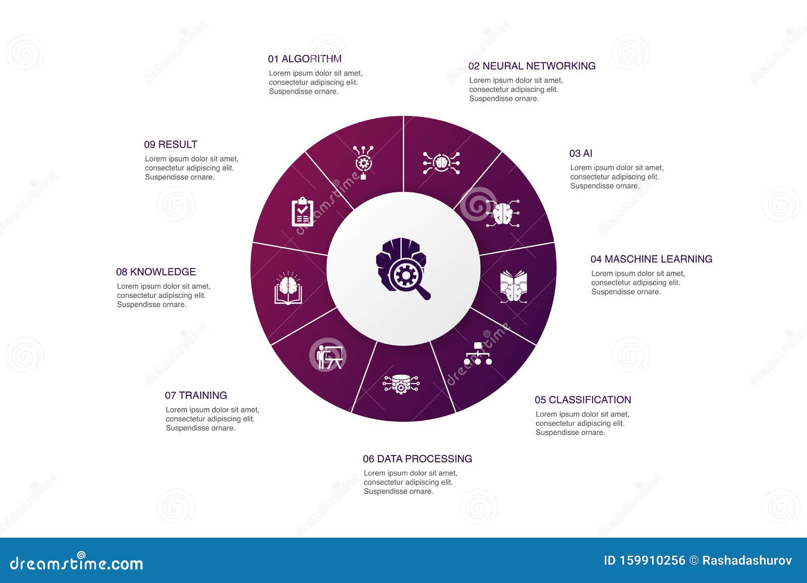 Deep Learning Infographic 10 Steps Stock Vector Illustration of creative, classification