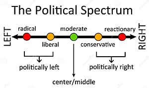 Understanding The Entire Political Spectrum Cursor Vrogue co