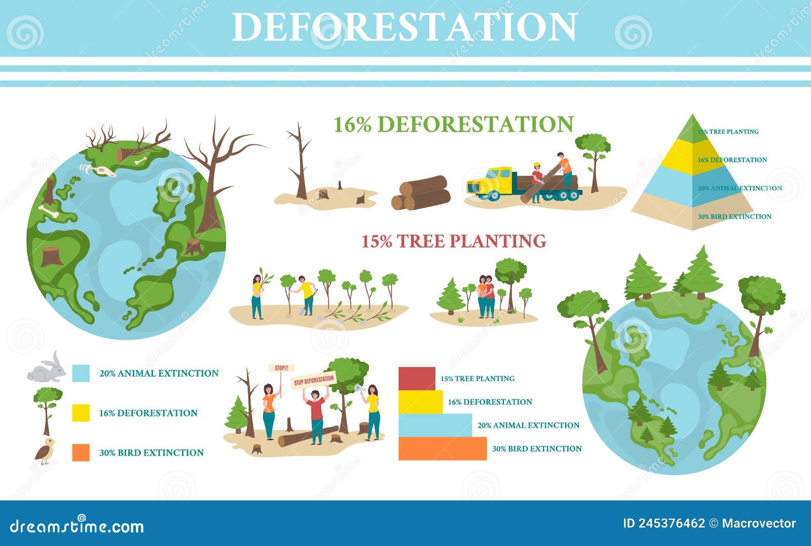 Deforestation Infographic Stock Illustrations – 486 Deforestation  Infographic Stock Illustrations, Vectors \u0026 Clipart - Dreamstime, image size:1600x1078