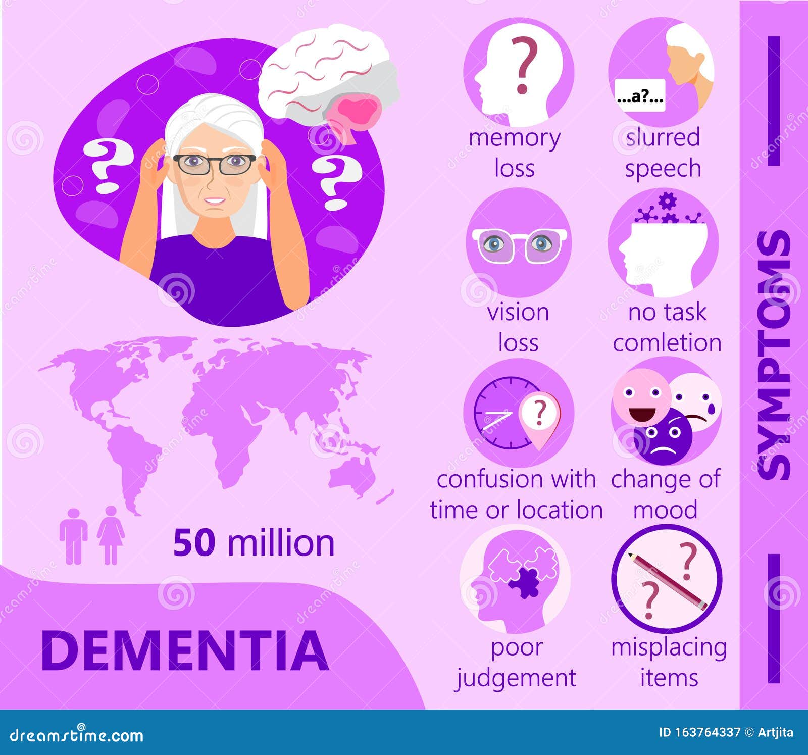 Dementia Infographic Concept Vector, Neurology Health Care, Parkinson`s ...
