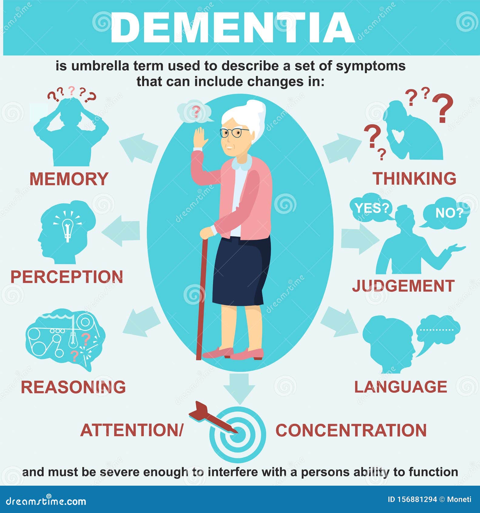 What Is Dementia Symptoms Causes Diagnosis And Treatment Methods | My ...