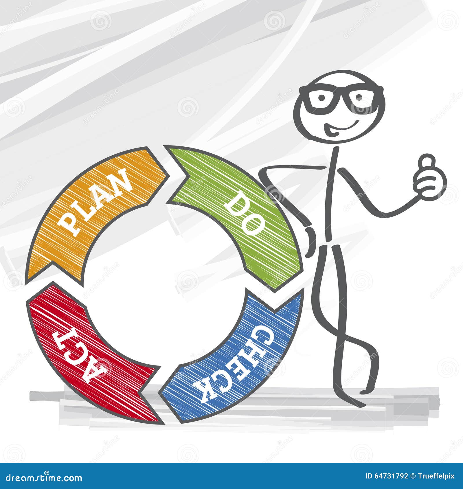 Continuous Improvement Circle