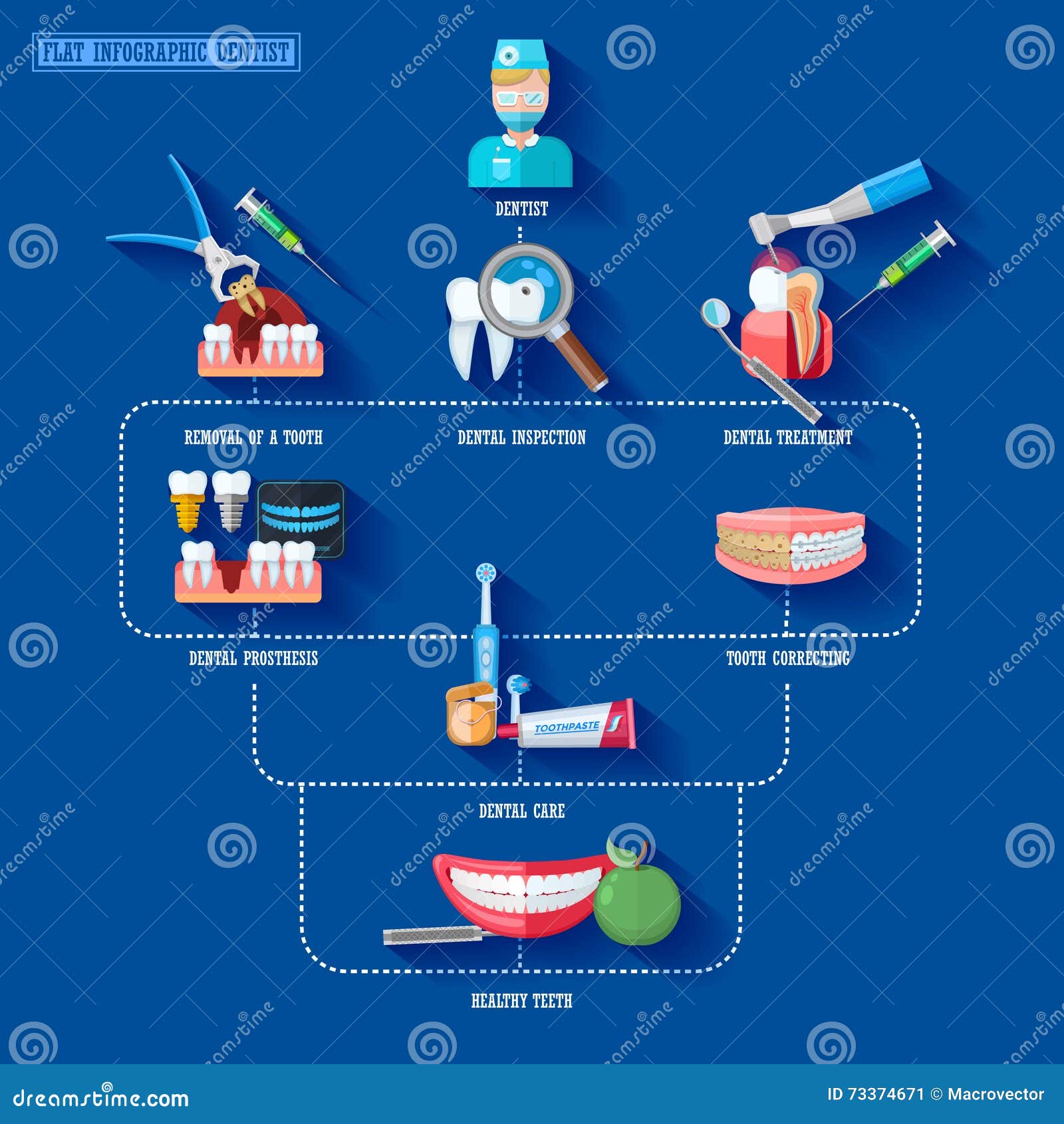 Dentista Piano Di Infographic Illustrazione Vettoriale Illustrazione