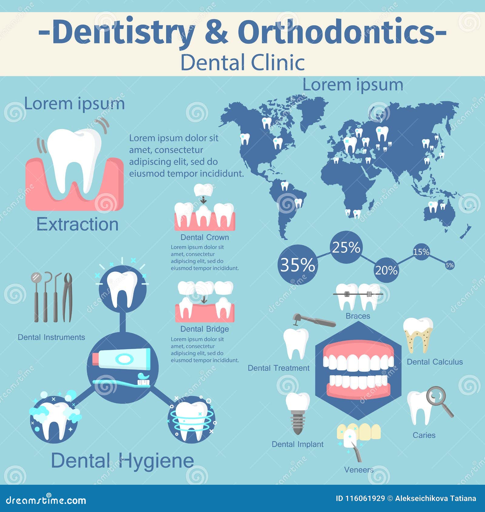 Dental Forceps Chart