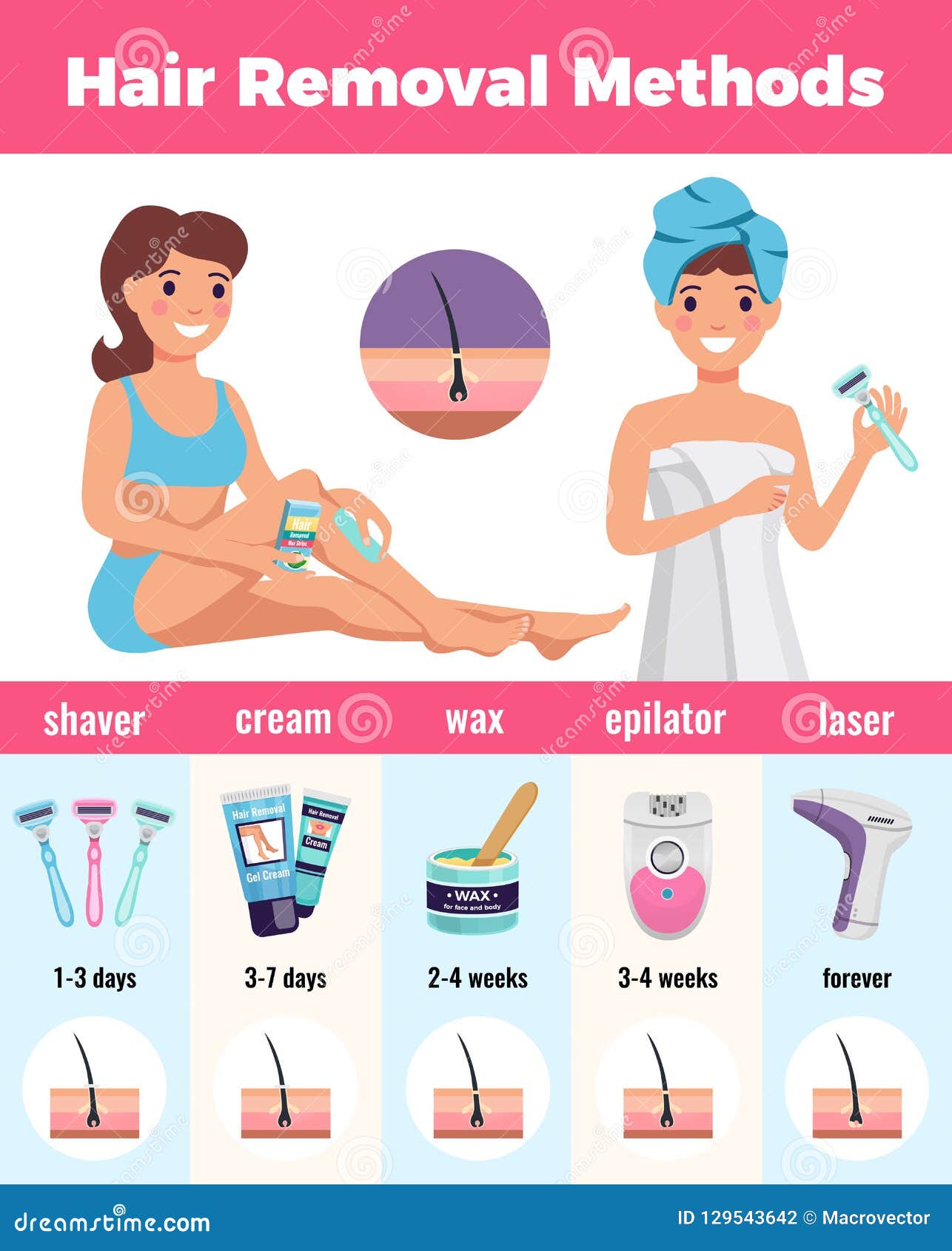 Depilation Cartoons, Illustrations & Vector Stock Images 4778