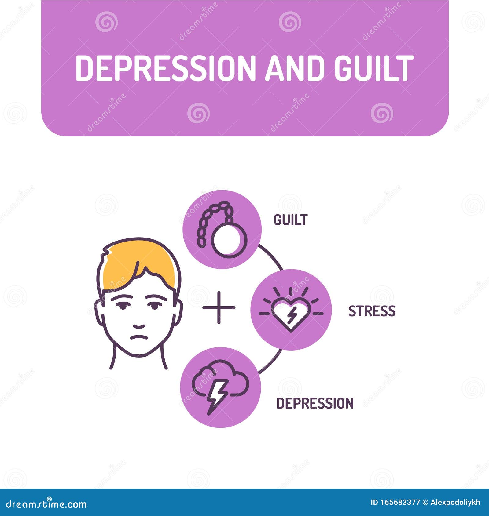 Depression And Guilt Color Line Icon. A Mood Disorder That