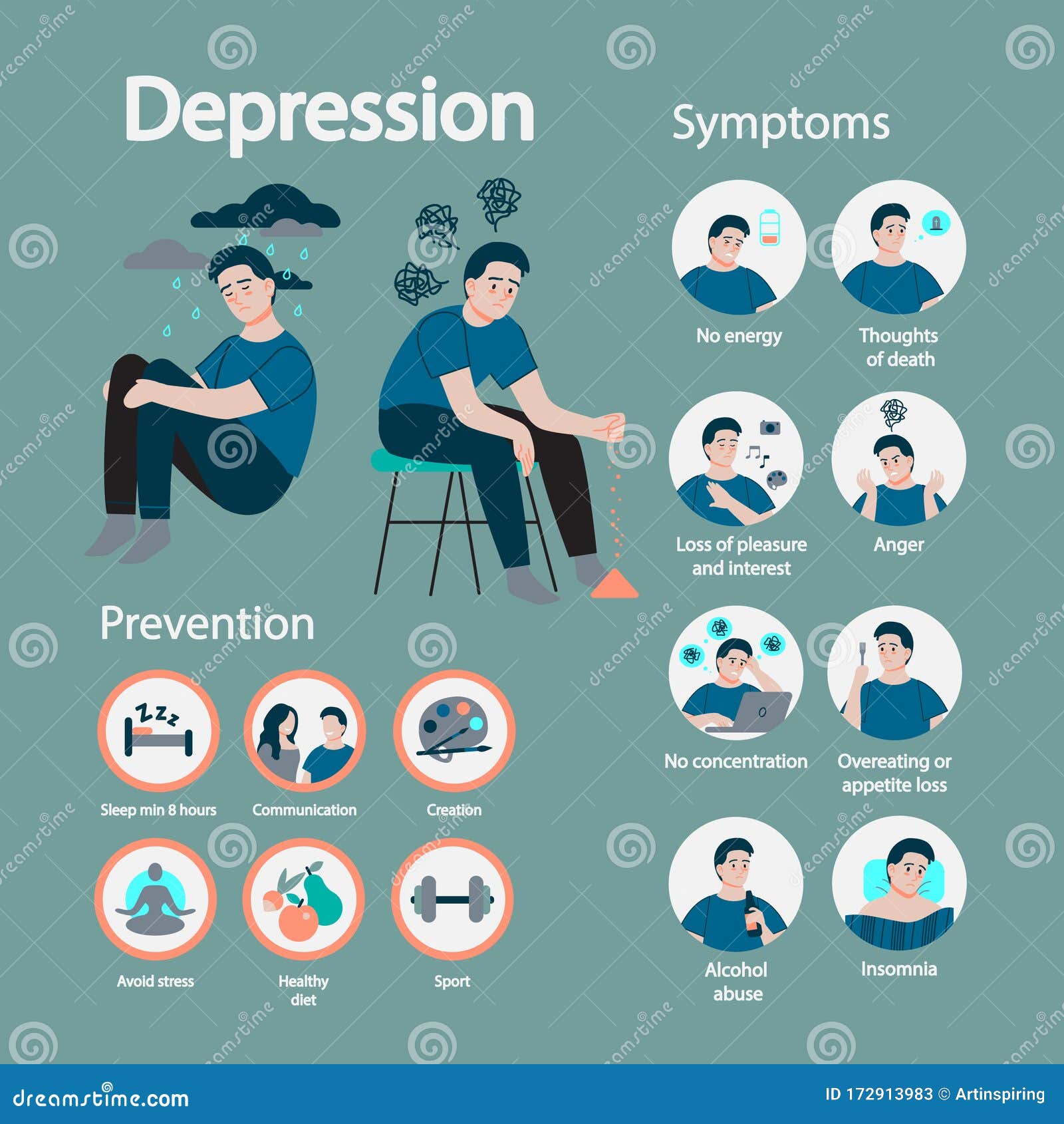 Depression Symptom and Prevention. Infographic for People Stock Vector ...