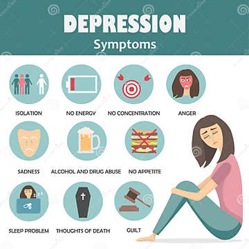 Depression Symptoms Infographic Concept Stock Vector - Illustration of ...