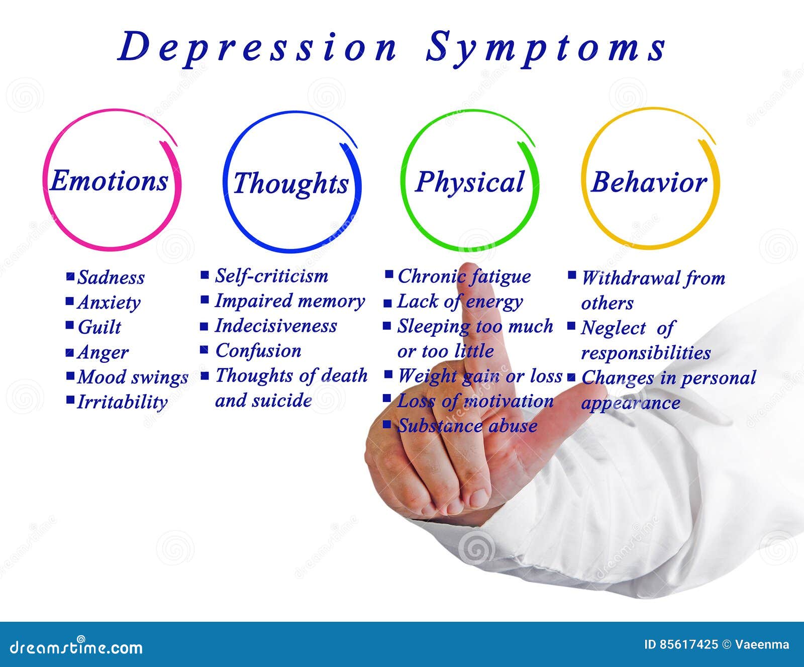 Depression Symptoms Warning Sign Stock Image | CartoonDealer.com #61413655