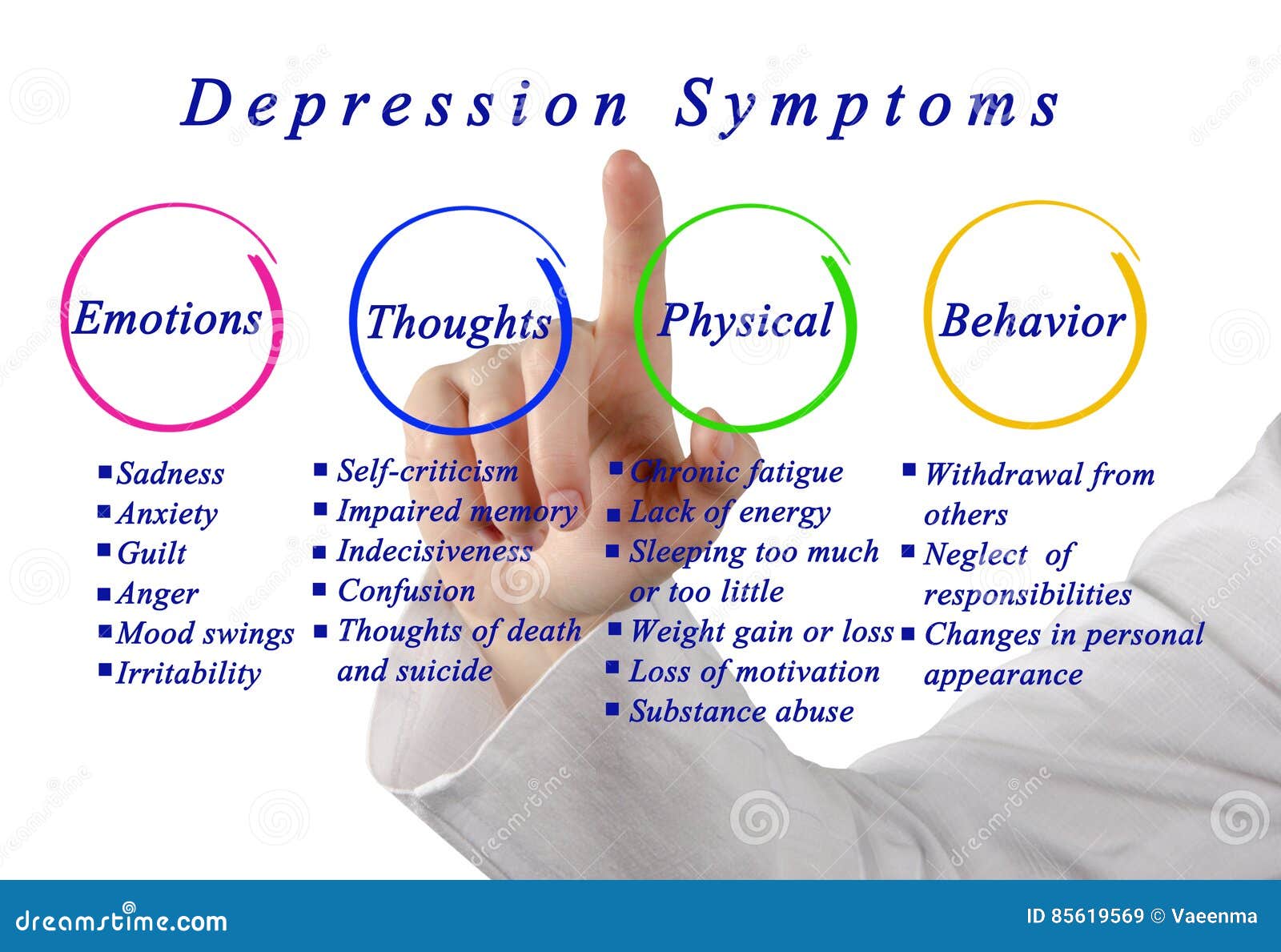 depression	symptoms