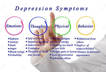 Depression symptoms stock image. Image of irritability - 85619569