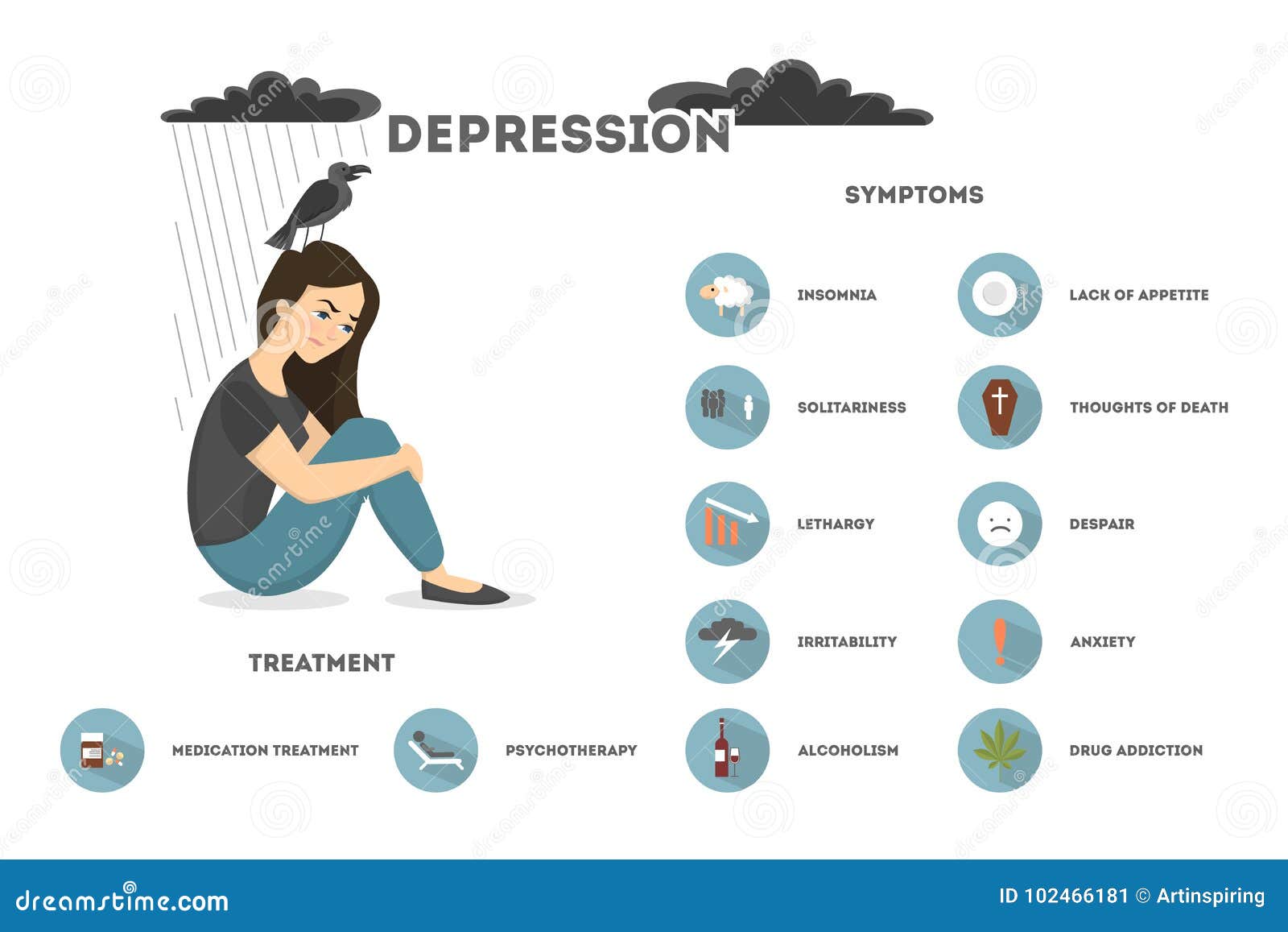 Depression - Symptoms And Treatment. Vector Illustration ...