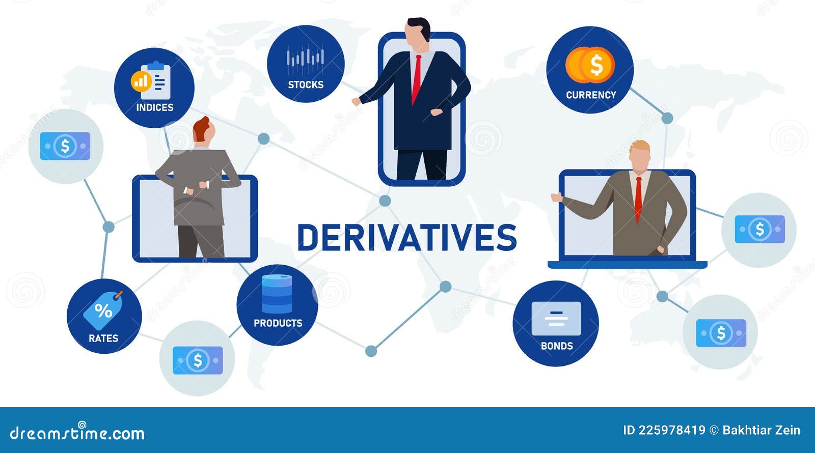 derivatives investment based on underlying financial asset like an index bonds commodities currencies interest
