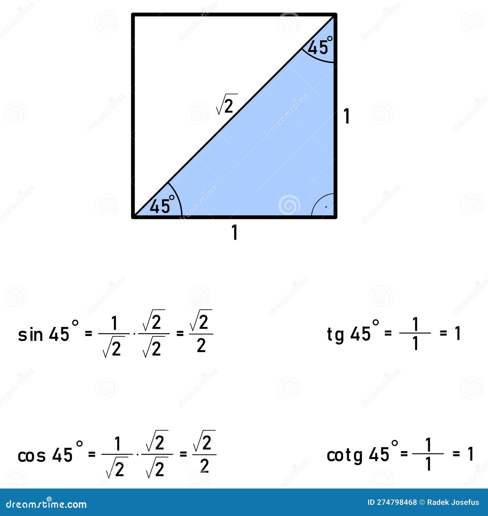 deriving the values of trigonometric functions for forty-five degrees