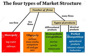 How To Draw A Market Structure Diagram Market Structure And