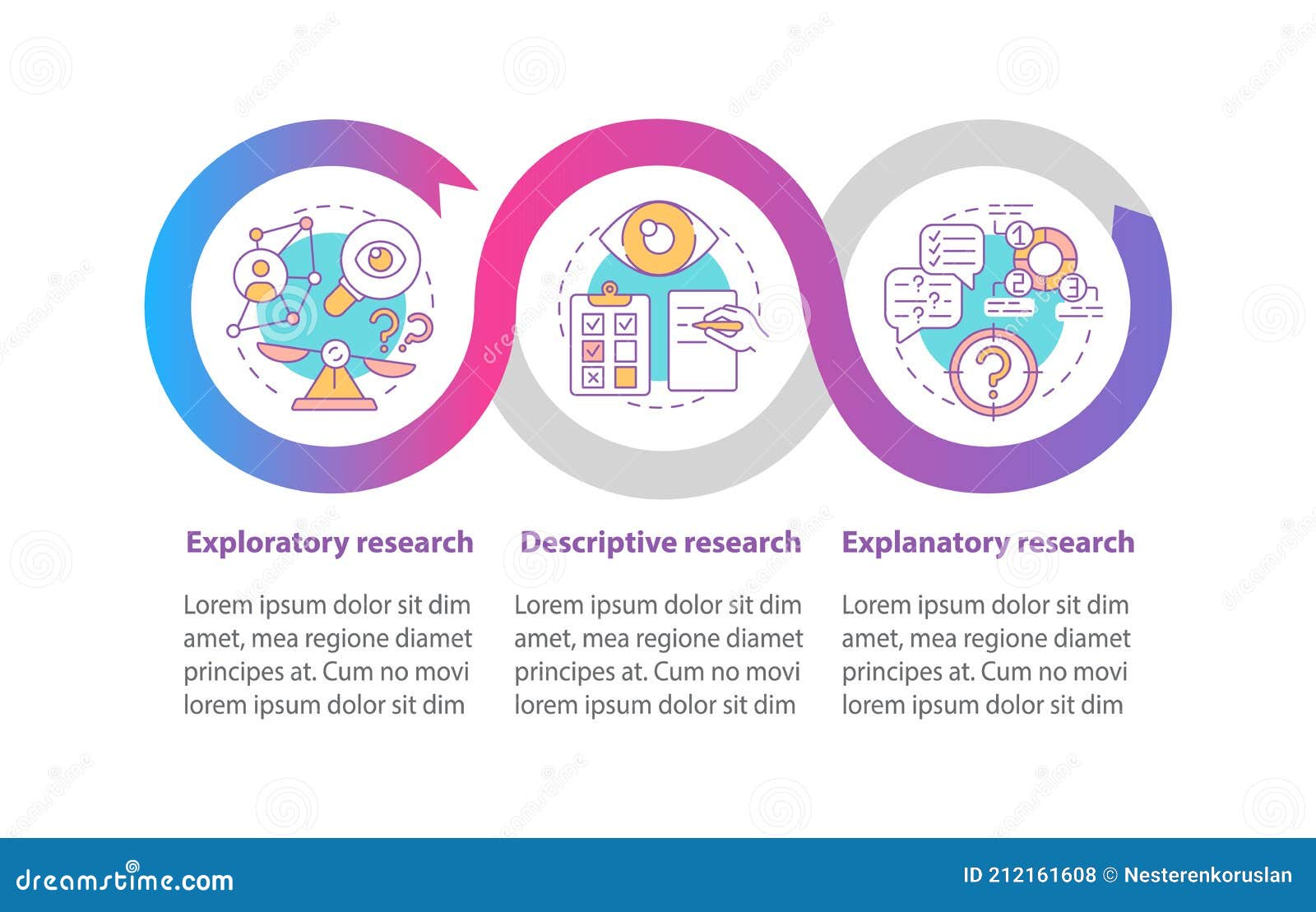 descriptive research  infographic template