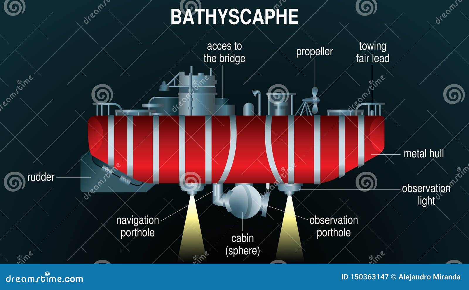 Vetores de Esboço Retro Batiscafo Submarino Ilustração Vetorial