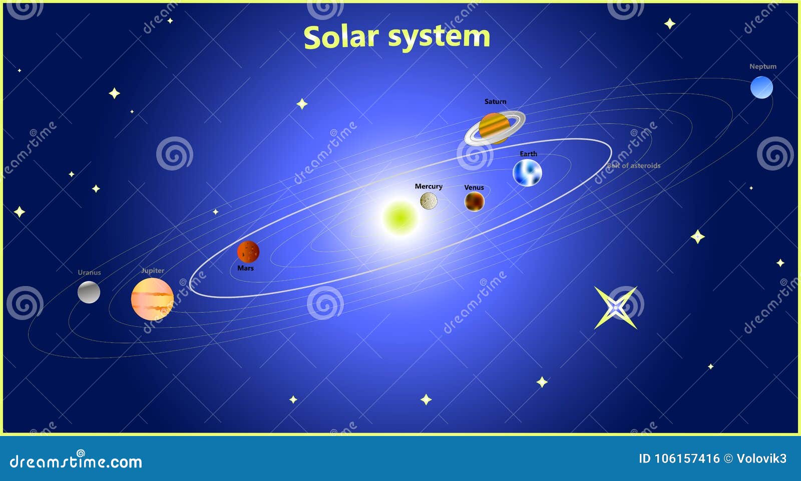 Featured image of post Como Desenhar O Sistema Solar At 2006 plut o era reconhecido como um dos principais planetas do sistema solar