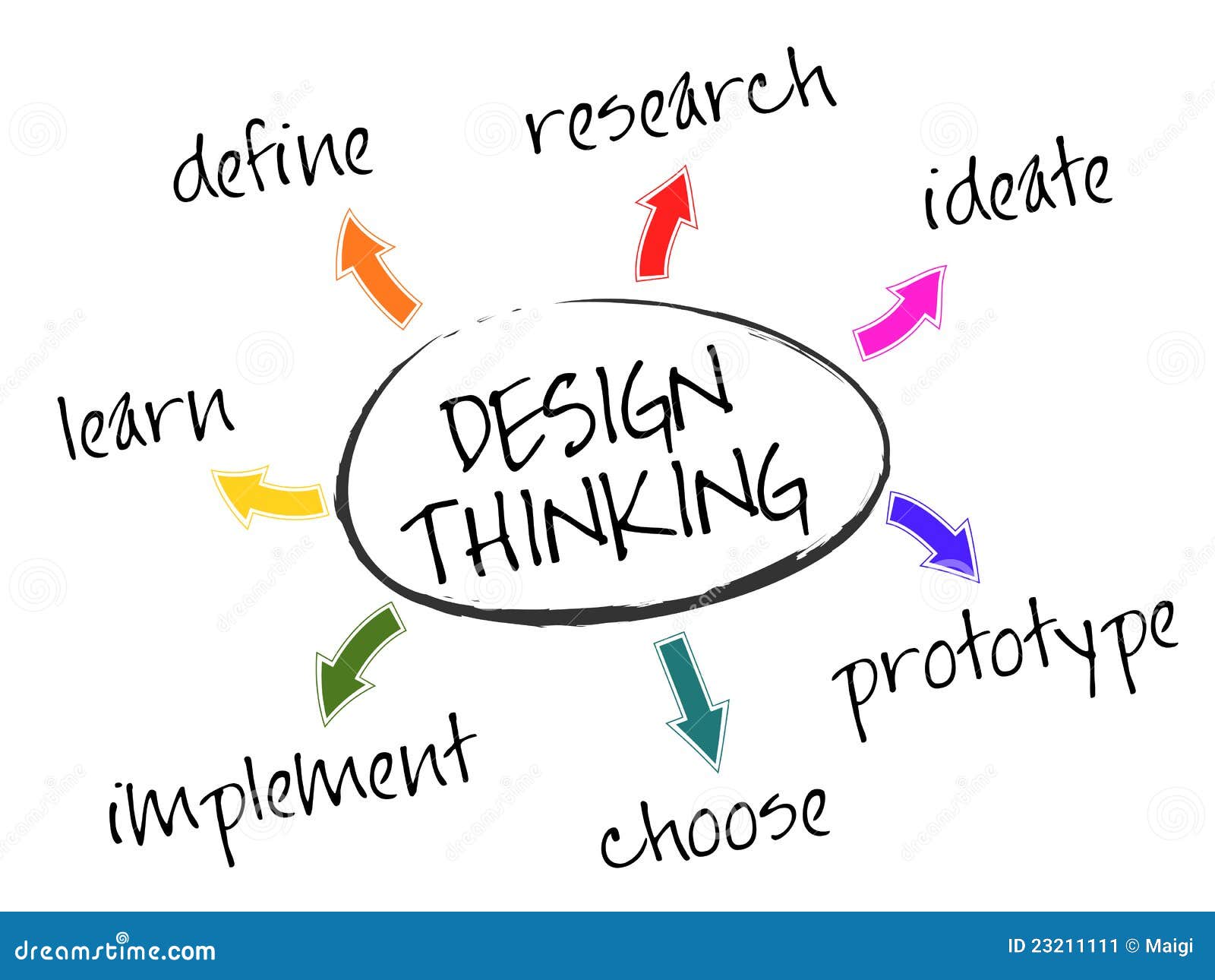 5 steps of critical thinking process