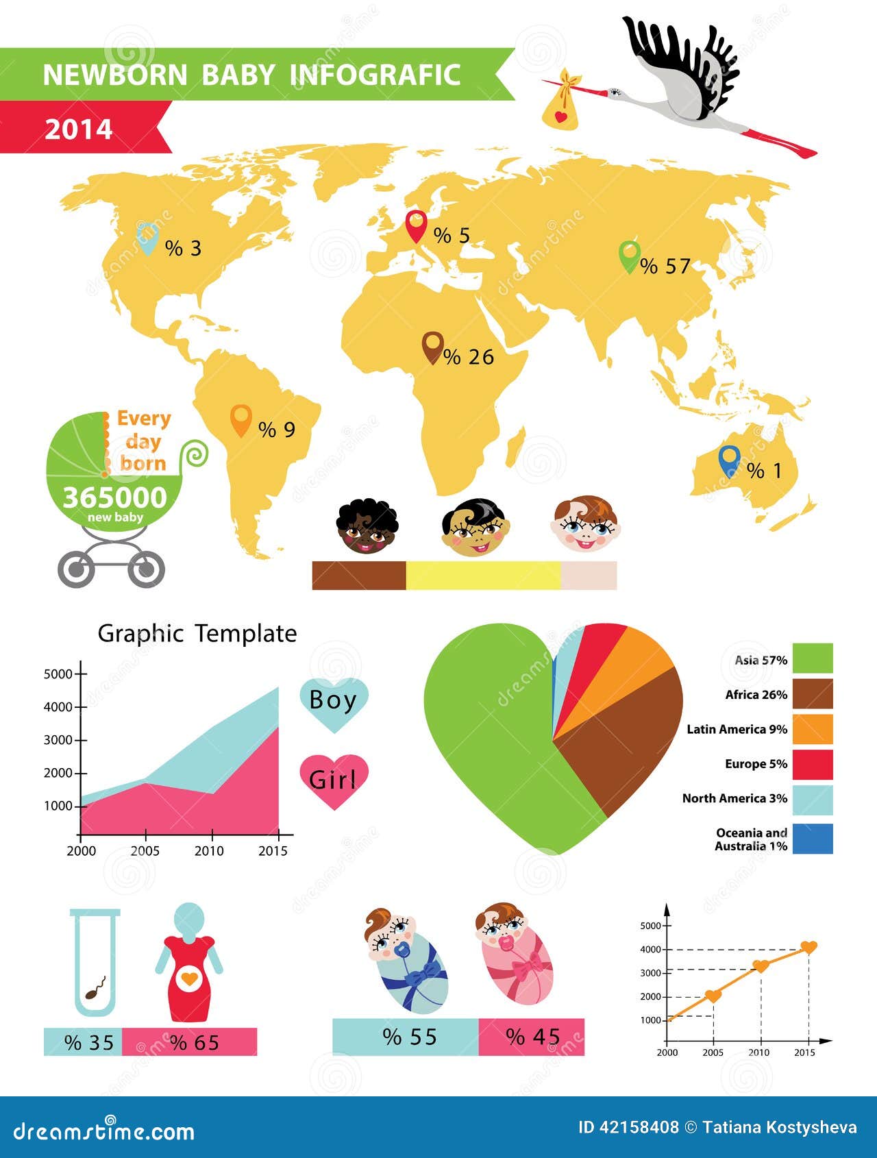 Detailed Baby Infographic.World Baby Map Vector Illustration