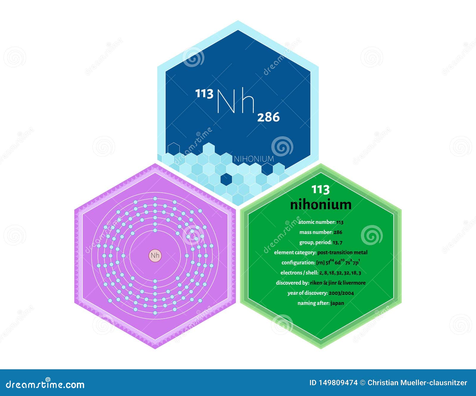 Infographics Of The Element Of Nihonium Stock Vector