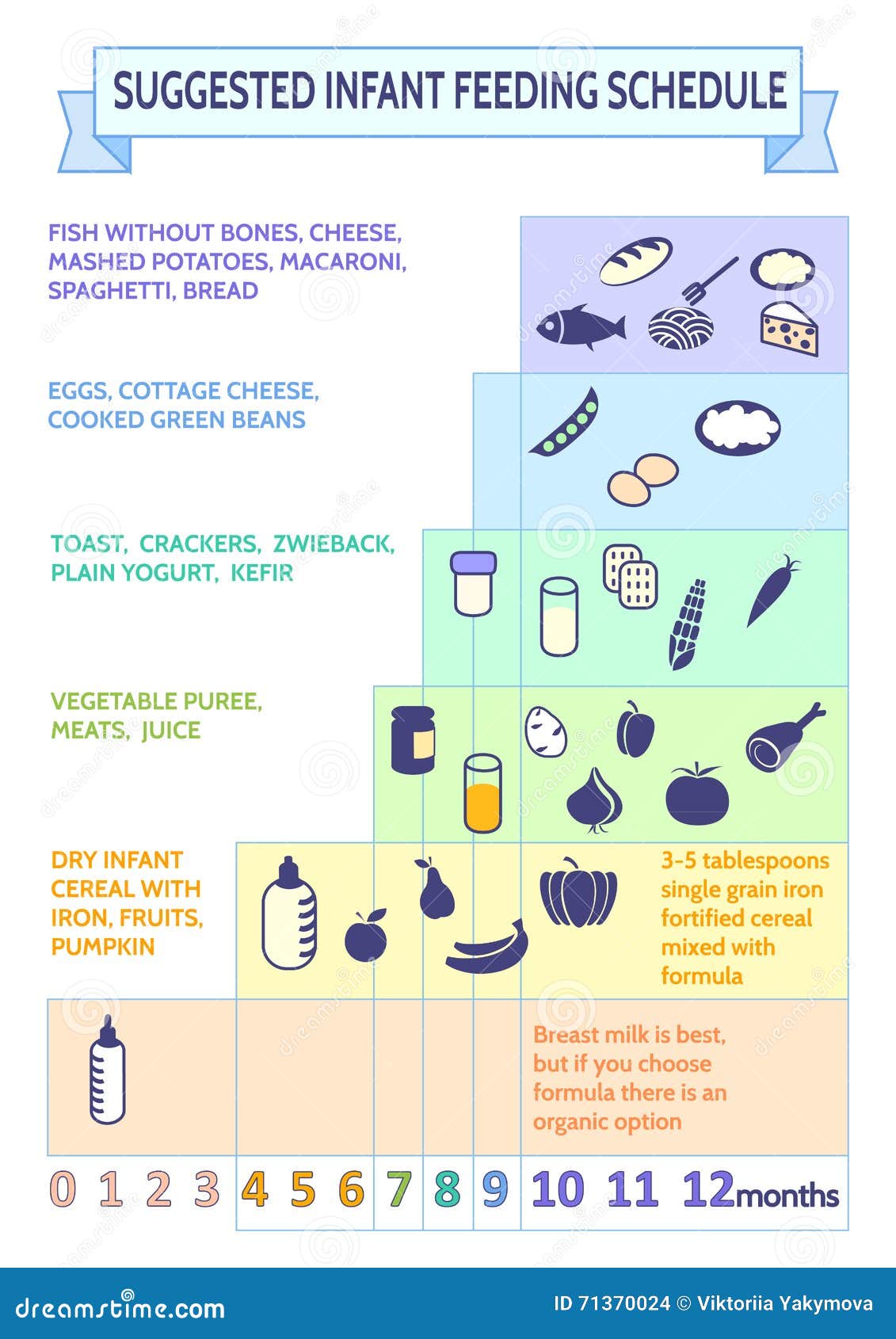 5 Years Baby Food Chart