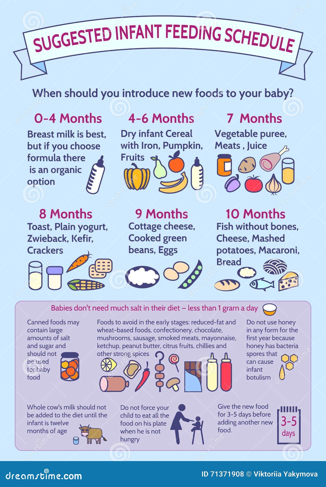 Stage 1 Baby Food Chart