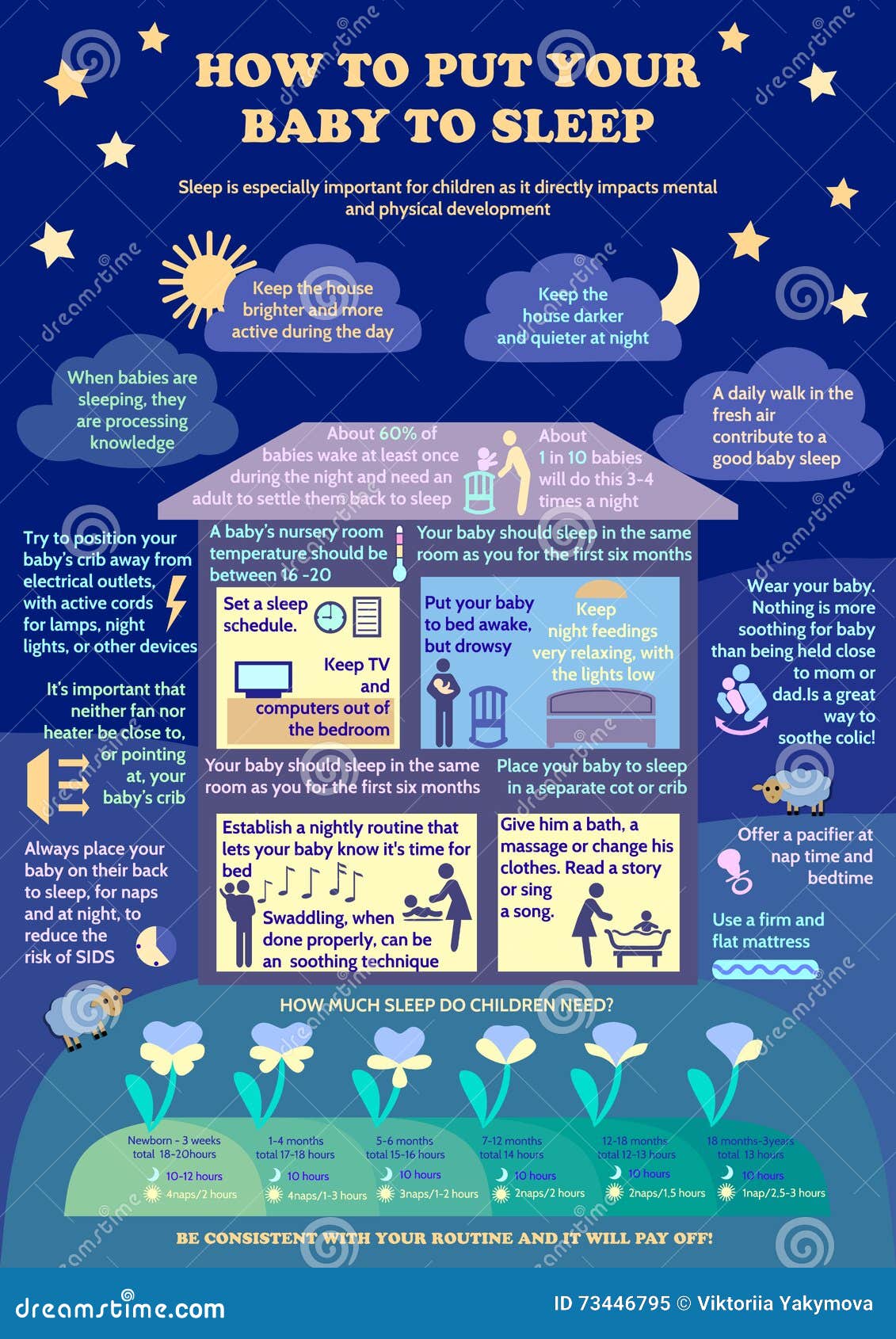 infographic on sleep infographic on sleep