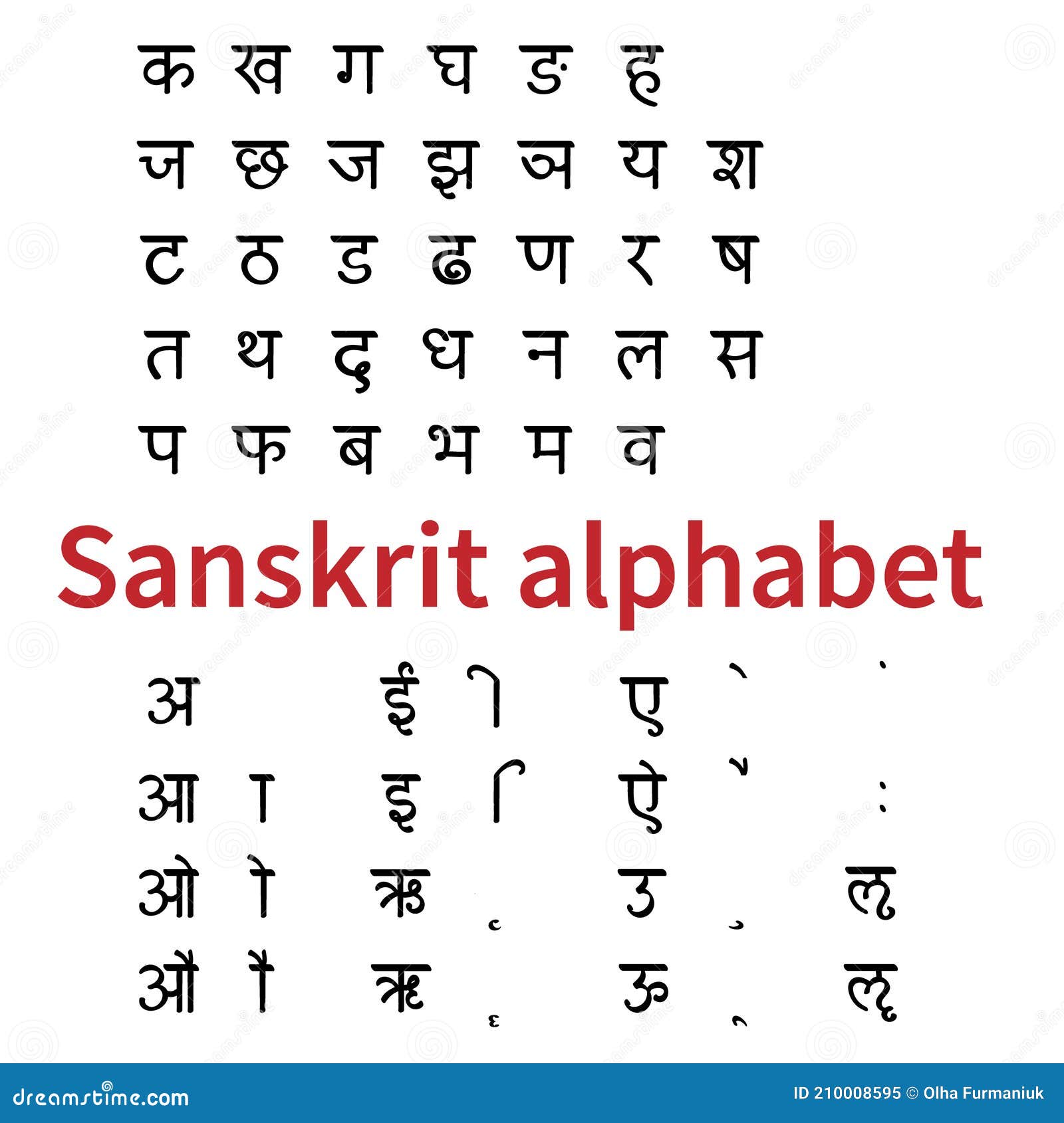 Sanskrit Alphabet Chart