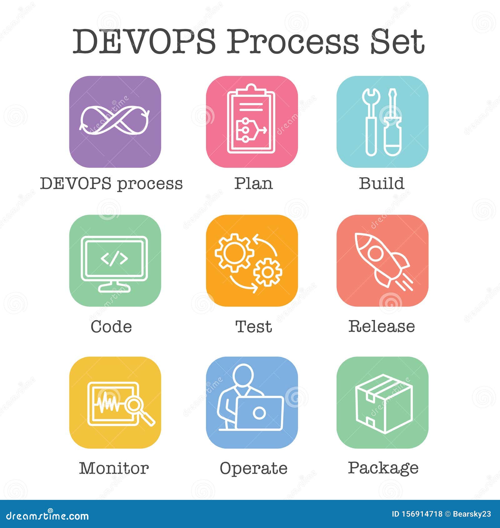 Devopsa Ae E C A ºa œe Aˆ A A A œc ÿaeˆ A A A œa C A A A œaeµ E A A A œa A ƒa A A œc E A A A œae A œa A œa œa 向量例证 Devopsa Ae E C A ºa œe Aˆ A A A œc ÿaeˆ A A A œa C A A A œaeµ E A A A œa A ƒa A A œc E A A A œae A œa A œa œa 向量例证
