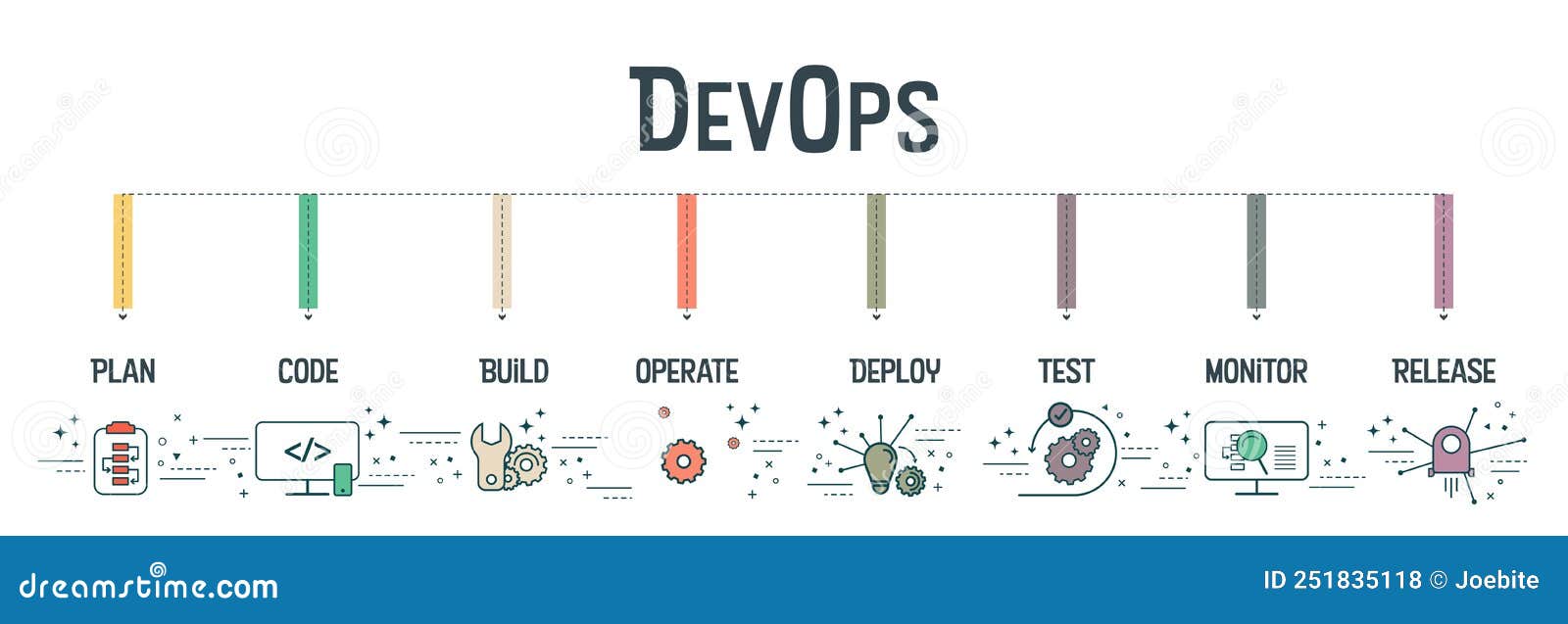 DevOps Banner Concept Has 8 Steps To Analyze Such As Plan, Code, Build ...