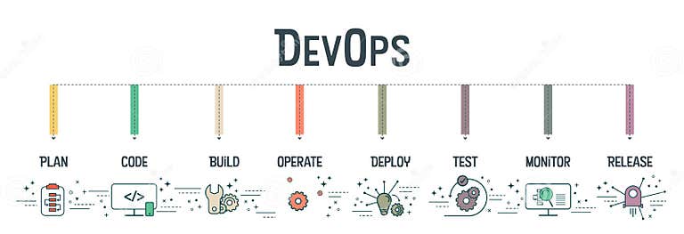 DevOps Banner Concept Has 8 Steps To Analyze Such As Plan, Code, Build ...
