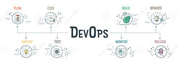 DevOps Banner Concept Has 8 Steps To Analyze Such As Plan, Code, Build ...