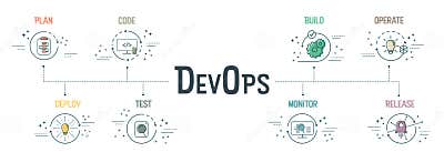 DevOps Banner Concept Has 8 Steps To Analyze Such As Plan, Code, Build ...