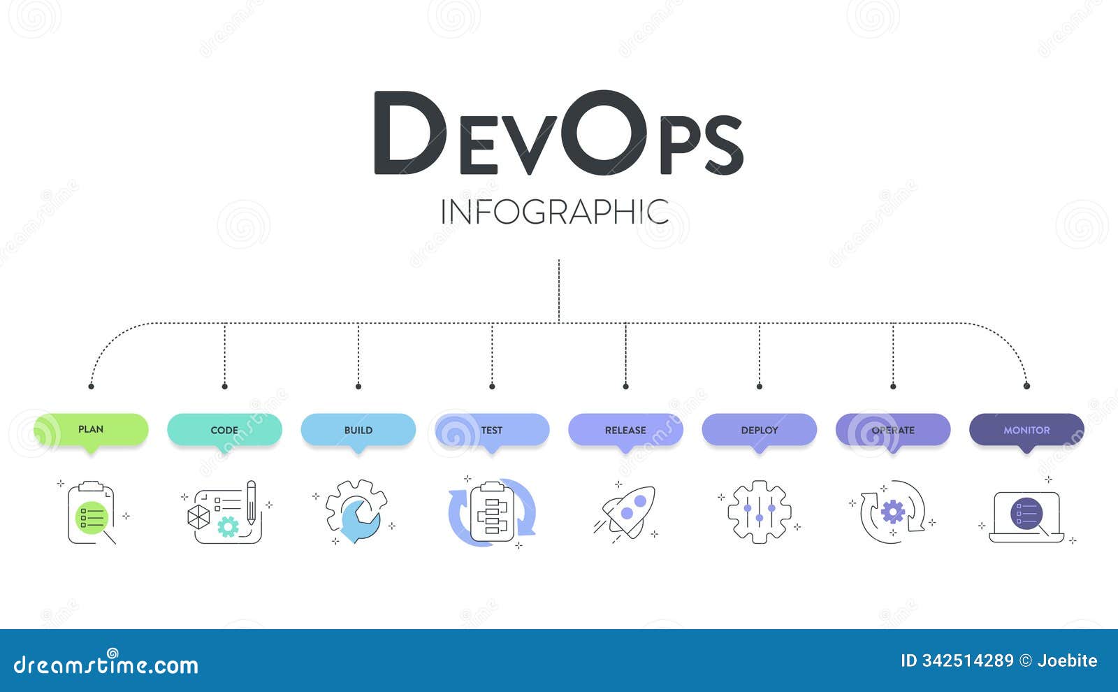DevOps Banner Concept Has 8 Steps To Analyze Such As Plan, Code, Build ...