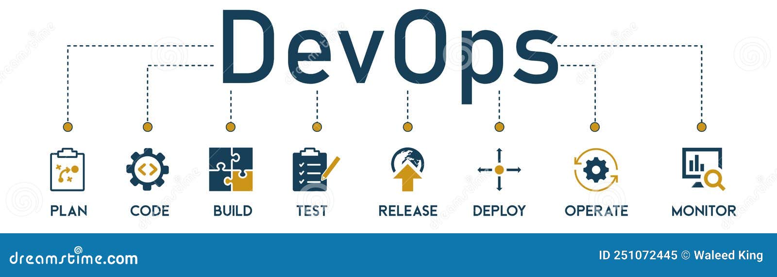 DevOps Banner Concept Has 8 Steps To Analyze Such As Plan, Code, Build ...
