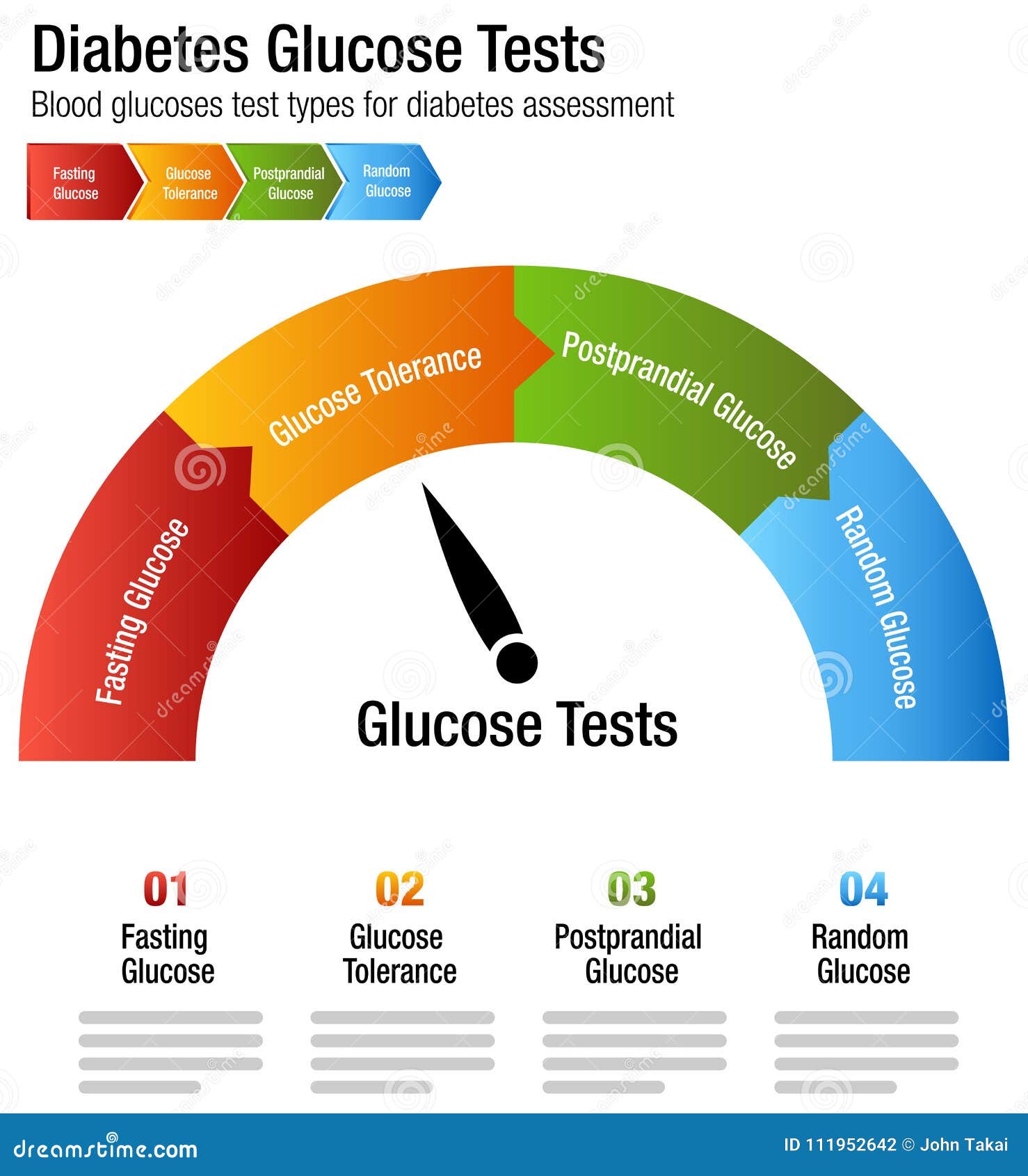 Glucose Color Chart