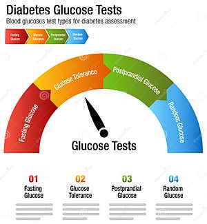 Glucose Test Chart