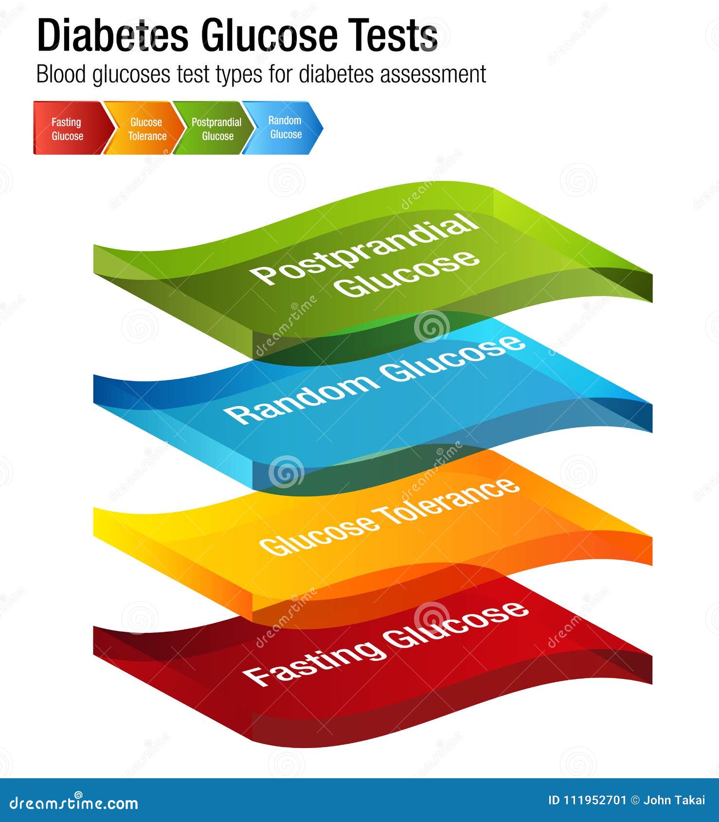 Blood Sugar Test Chart