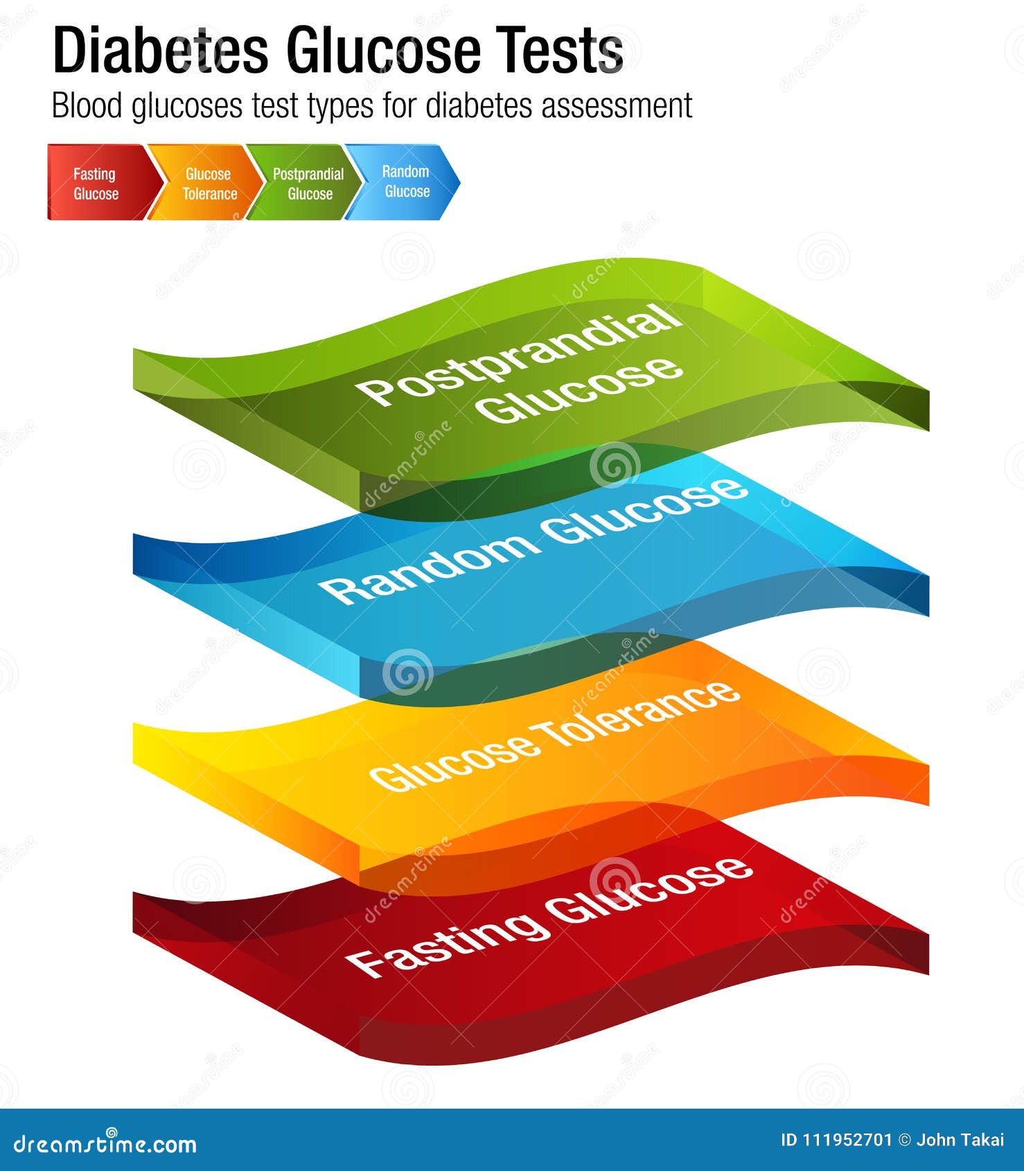 Diabetes Values Chart