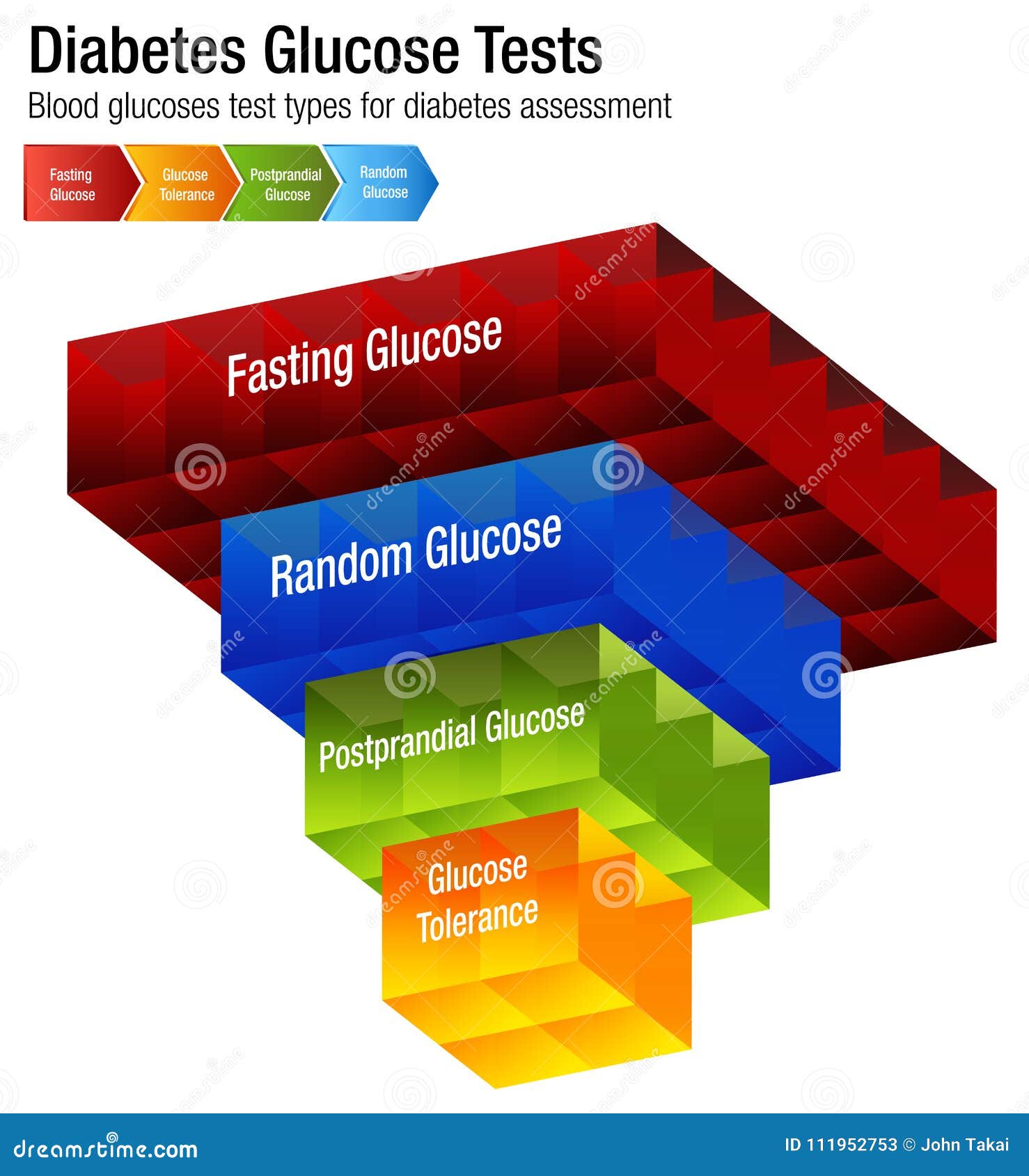 Diabetes Test Reading Chart
